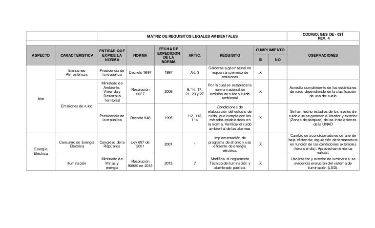 Matriz De Requisitos Legales Ambientales Iso 14001
