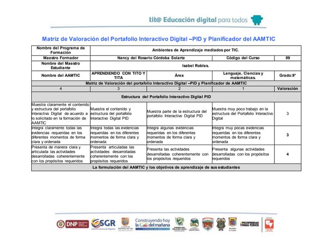 Matriz de valoración del portafolio interactivo digital nancy