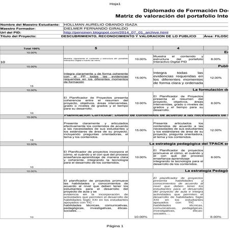Matriz de valoración del portafolio interactivo digital –pid y planificador d...
