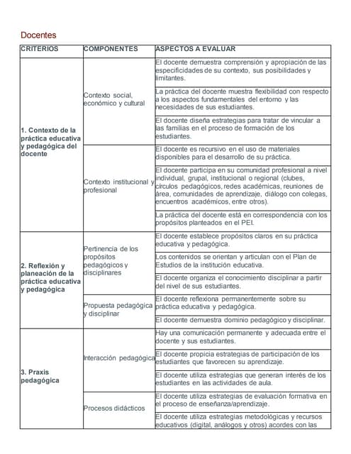 formato de planeacion de clases