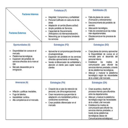 Matriz Foda empresa de consultoria
