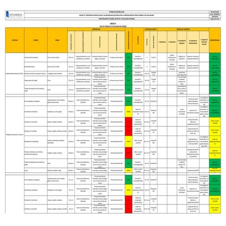 Matriz iperc anexo a | PDF