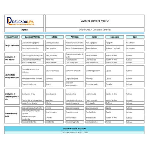 Matriz mapeo de proceso trabajos de mocvmiento de tierras | PDF