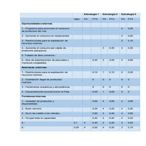 Matriz mpec | DOCX