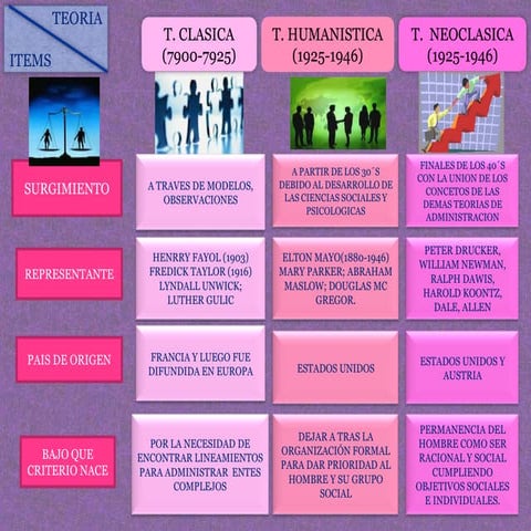 Matriz original