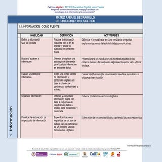 Matriz para el desarrollo de habili...