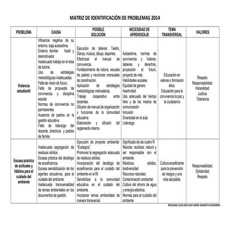 Matriz para la diversificación curricular 2014, ie15177 