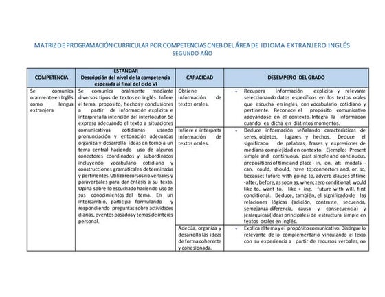 MATRIZ AREA DE INGLES. comp y capacidadesdocx | PPT