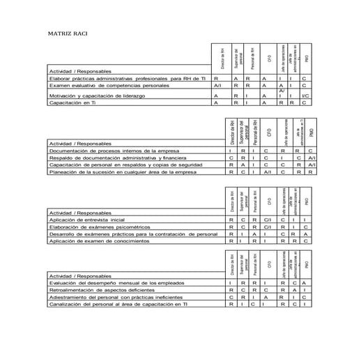 Matriz raci | DOCX