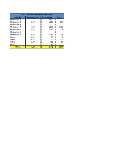Matriz tarea logistica reversiva