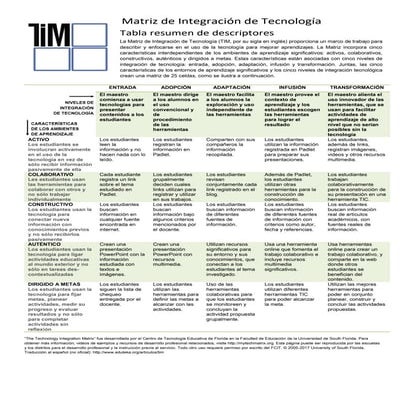 Matriz de integracion | DOCX