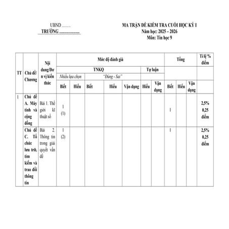 Comprehensive Assessment Matrix for Grade 9 Informatics Semester I Exam ...
