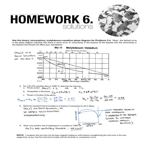 Mat sci homework 6 solutions sp2015 1 | PDF