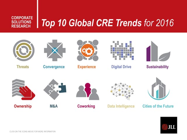 Matt Astrachan: JLL's Perspective on Top Ten CRE Global Trends for 2016