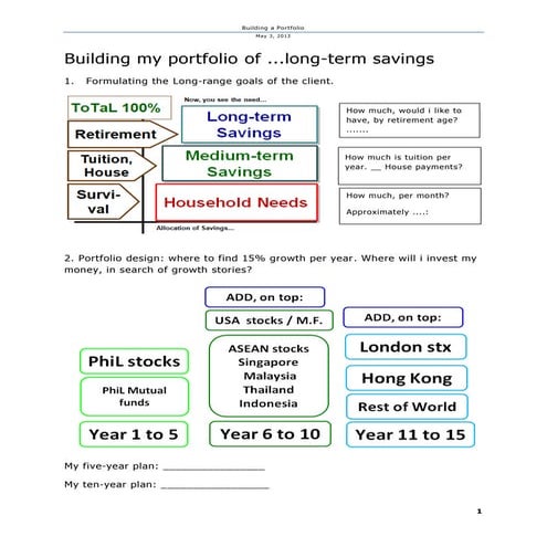 Matters to decide when building a securities portfolio