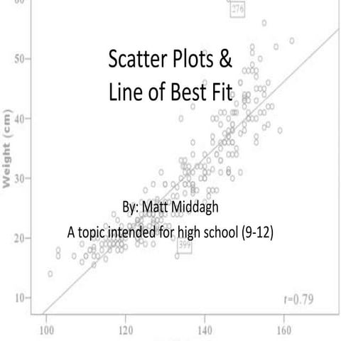 Scatter plots | PPT