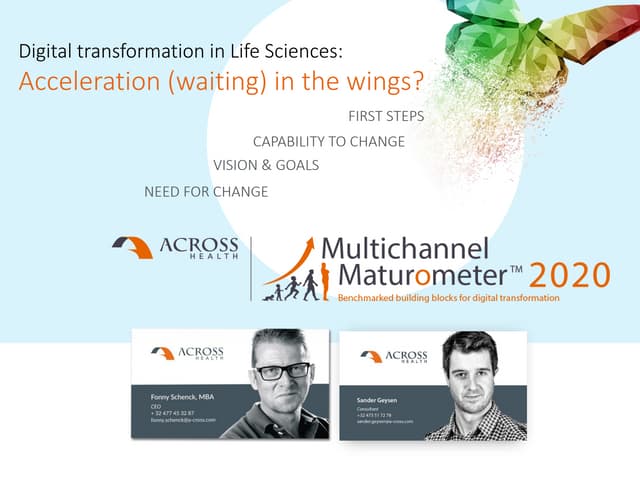 Across Health Multichannel Maturometer 2020