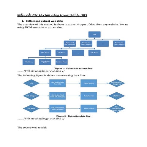 Mau viet tai lieu srs
