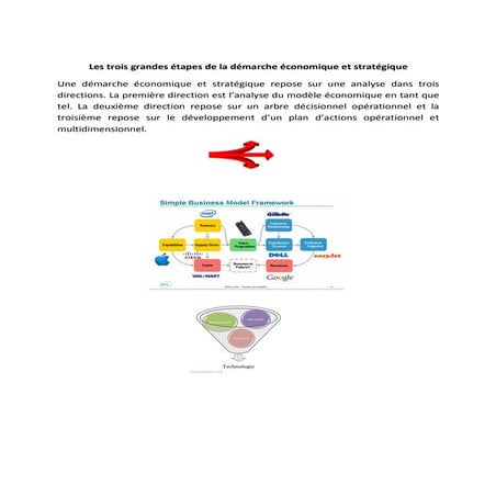 Ma vision de la strategie | PDF
