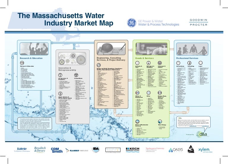 MA Water Industry Market Map