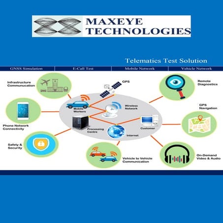 Telematics Test Solution from MaxEye Technologies