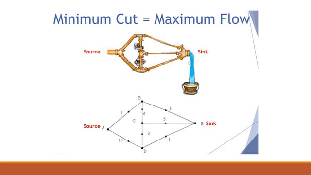 Maxflowmincut boyer-moore algorithmMaxflowmincut boyer-moore algorithm
