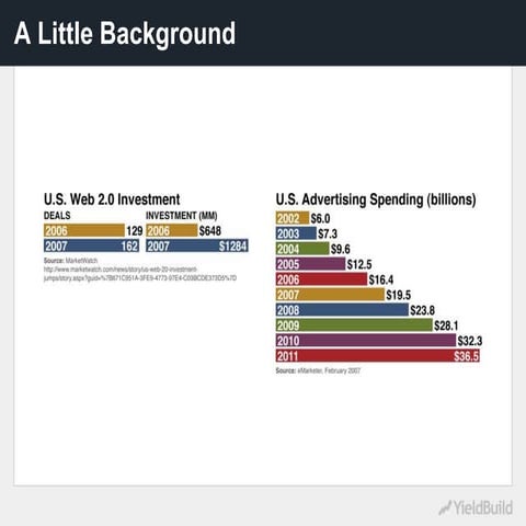 Maximizing Ad Revenue Through Format Optimization Presentation
