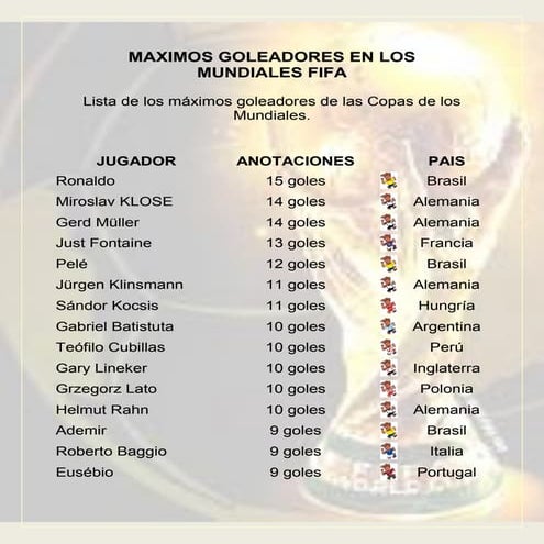 maximos-goleadores-en-los-mundiales-fifa-pdf