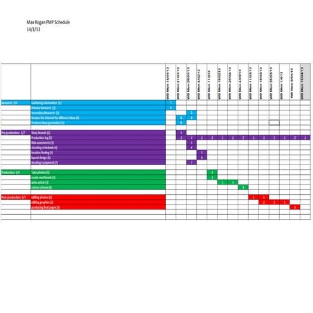 FMP schedule 15.4.13
