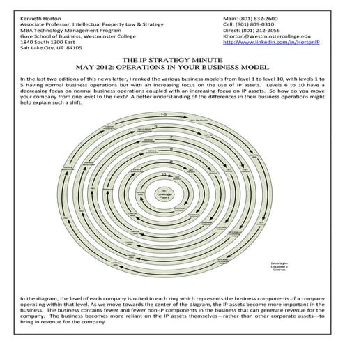 Q3 2012 IP Strategy Newsletter