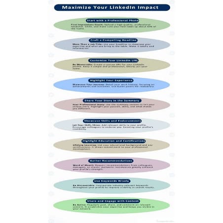 Mazimize your LinkedIn impact with right optimization strategy