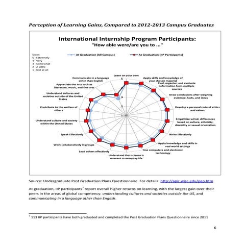 Mazzeo's Sample Graphs from Internship Report