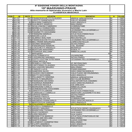 Classifica Mazzunno Prave 2014