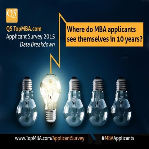 Where Do MBA Applicants See Themselves in 10 Years?