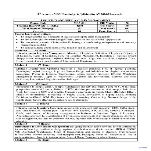 Its an overall syllabus of MBA which helps the other university to refer the ...