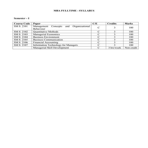 Mba fulltime   semester i