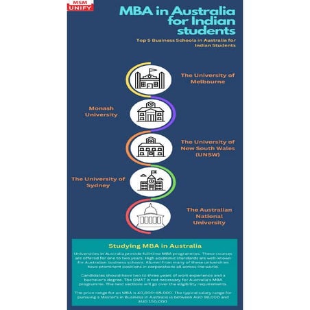 MBA in Australia for Indian students.pdf