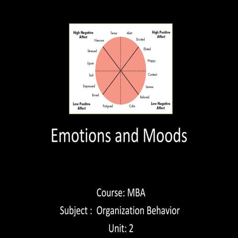 Mba i  ob  u 2.2 emotions and moods