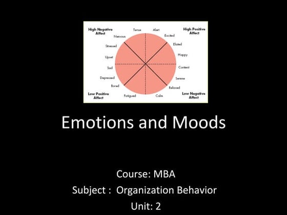 Emotions and Moods | PPT