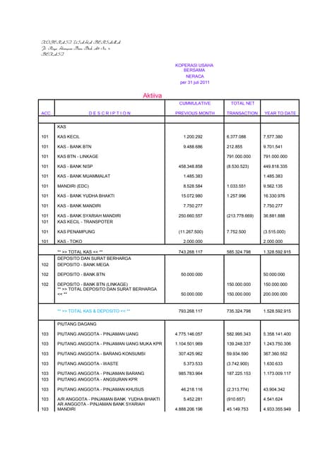 contoh laporan keuangan Koperasi