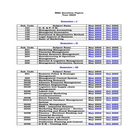 Mba may 2005 sem 1,2,3,4