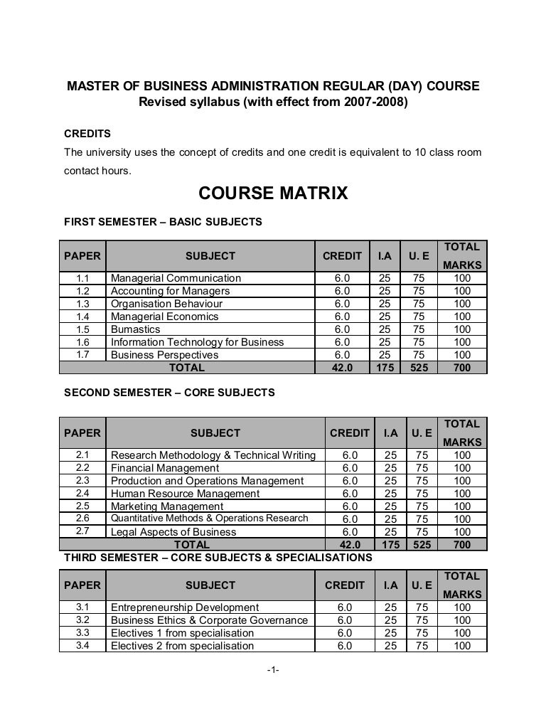 mba syllabus for bangalore university optimal resume wssu