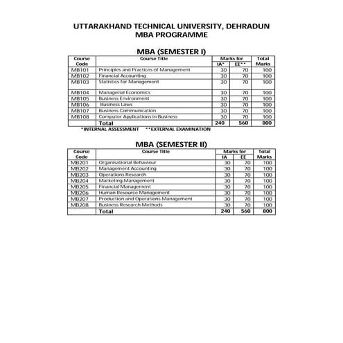 Mba syllabus