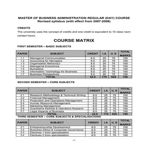 BU Mba syllabus copy