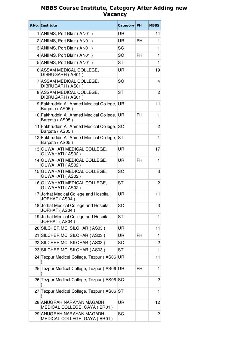 MBBS seatmatrix