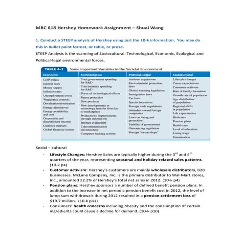 MBC 618 hershey assignment 