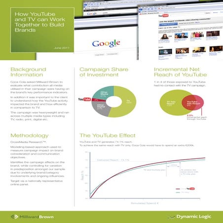 Research: TV media buying optimisation with YouTube