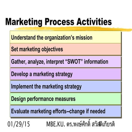 แผนธุรกิจ Business Plan | PDF