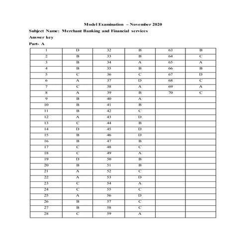 Merchant Banking and Financial Services Answer key November 2020