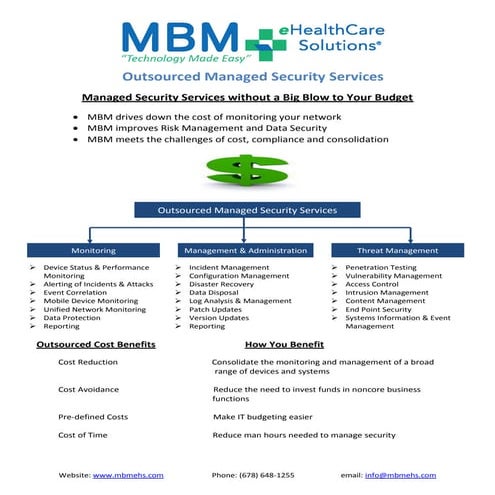 MBM Managed Security Services